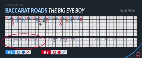Top 5 Baccarat Roads Explained Including Scoreboard Examples .